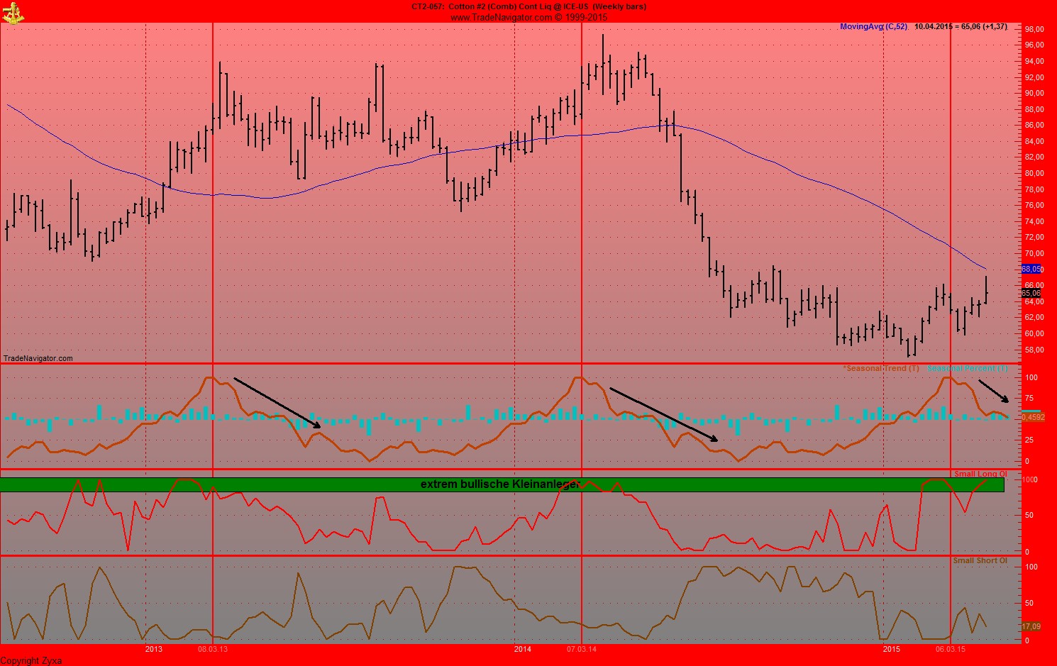 Baumwolle long wird interessant 816621