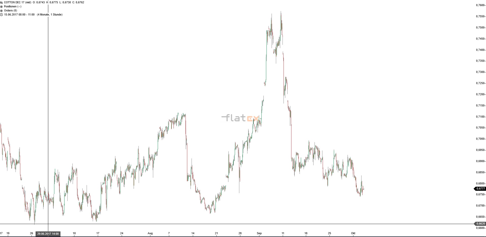 Akis Looserbude 1015834