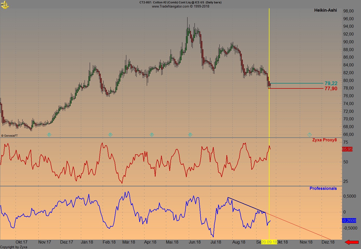 Trading, die echte Realität 1075404