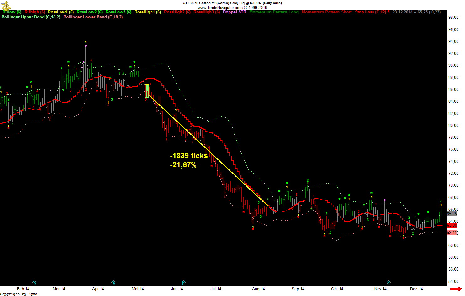 Trading, die echte Realität 1114123