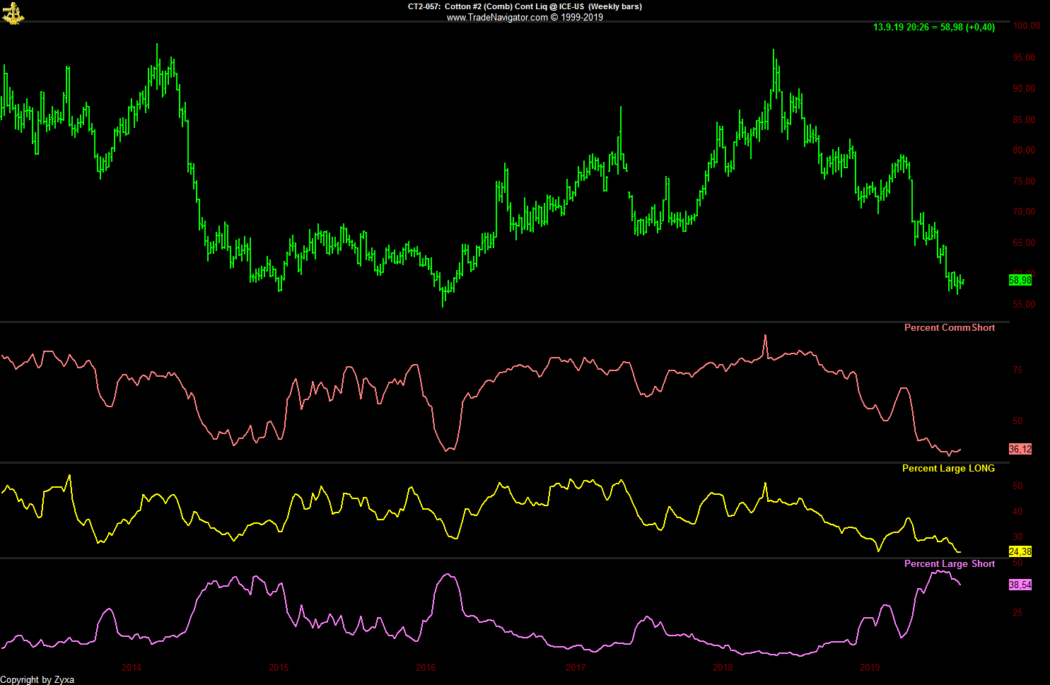 Trading, die echte Realität 1133042