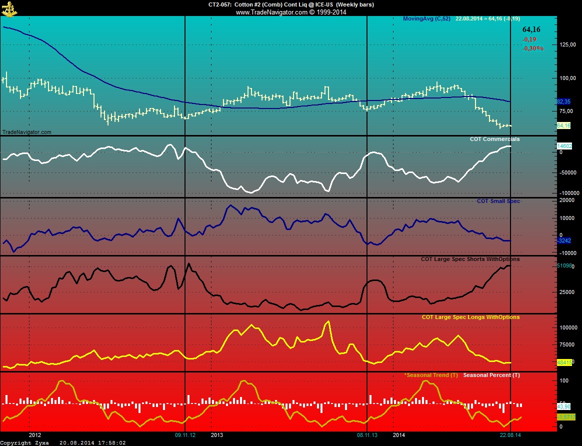 Baumwolle long wird interessant 750112