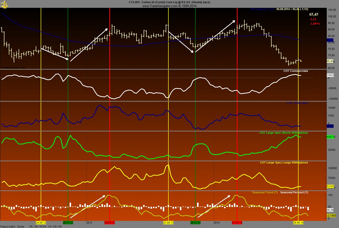 Baumwolle long wird interessant 754160