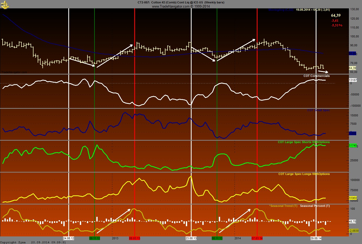 Baumwolle long wird interessant 757829