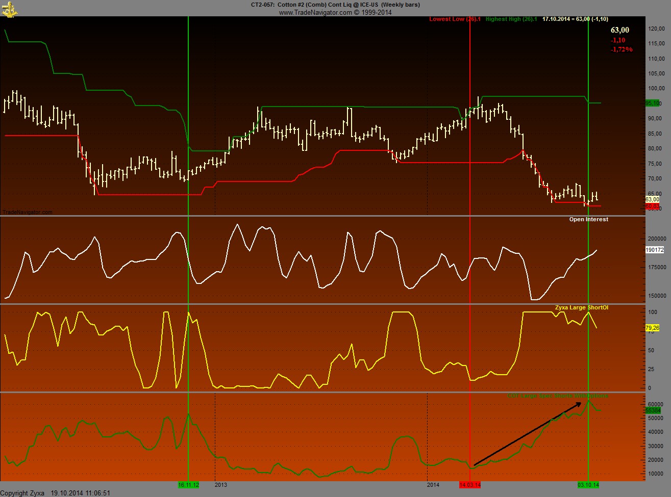 Baumwolle long wird interessant 766082
