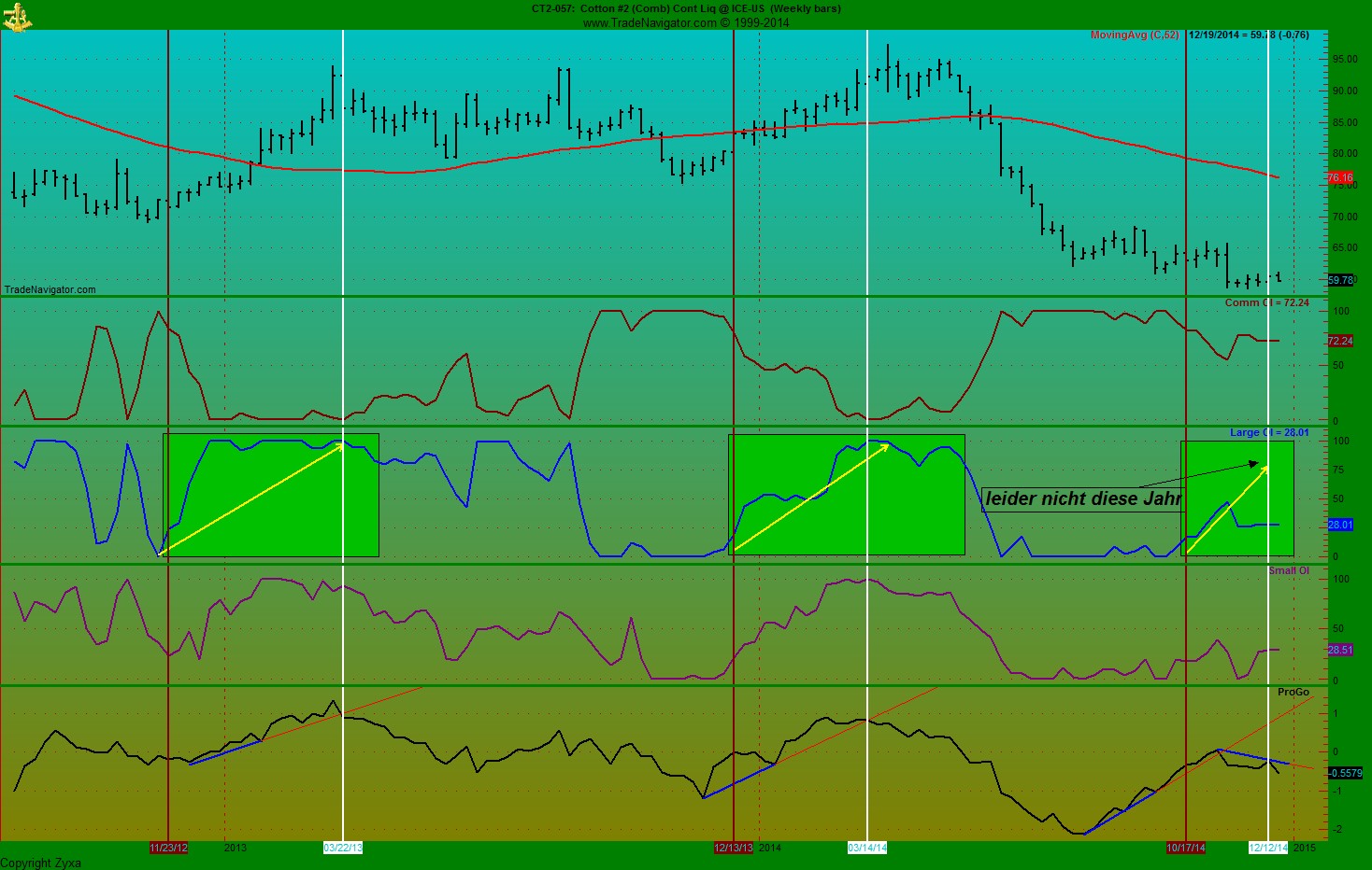 Baumwolle long wird interessant 782808