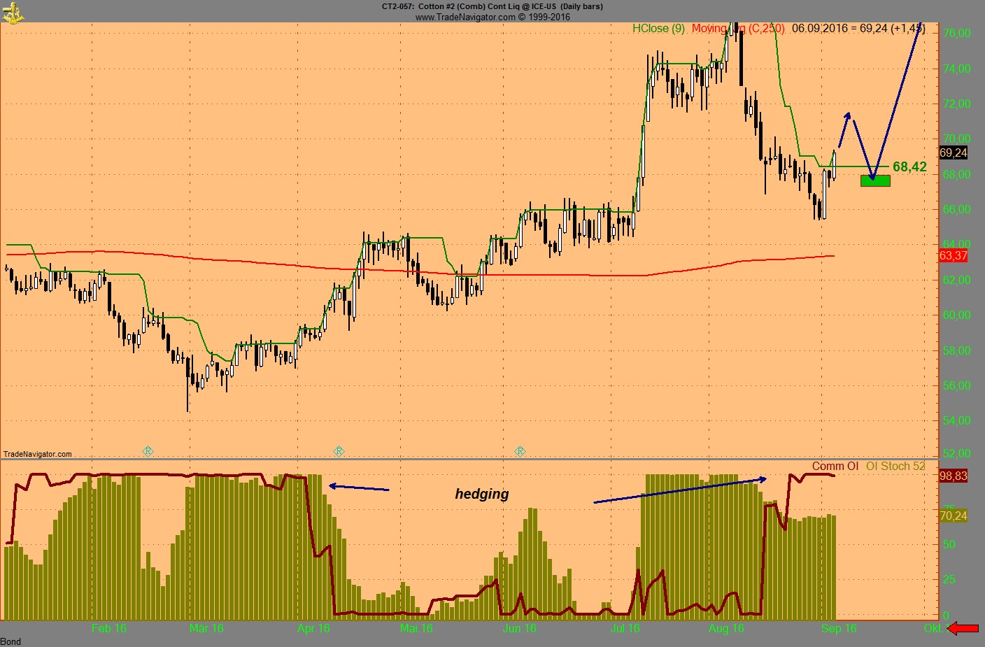 Invest Kupfer 937898