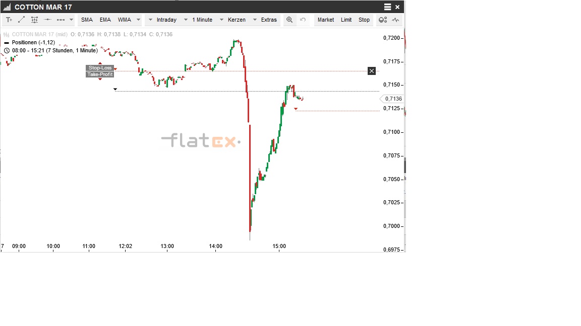 Akis Looserbude 953059