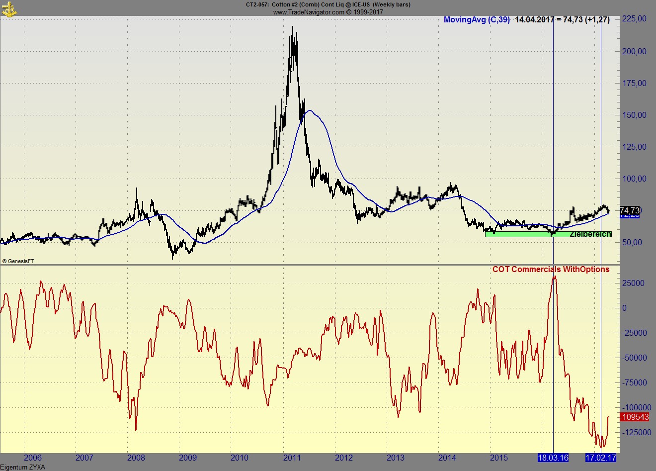 Endlich erfolgreiches Trading mit Rohstoffen 983752