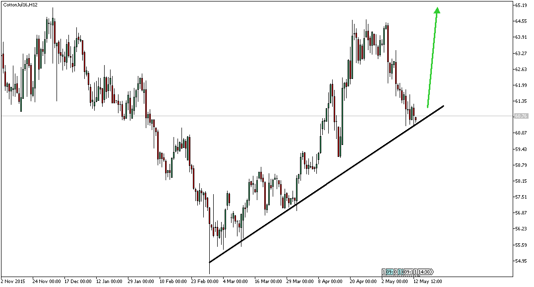 Charttechnik - Devisen-Indizes-Aktien-Rohstoffe&co 914283