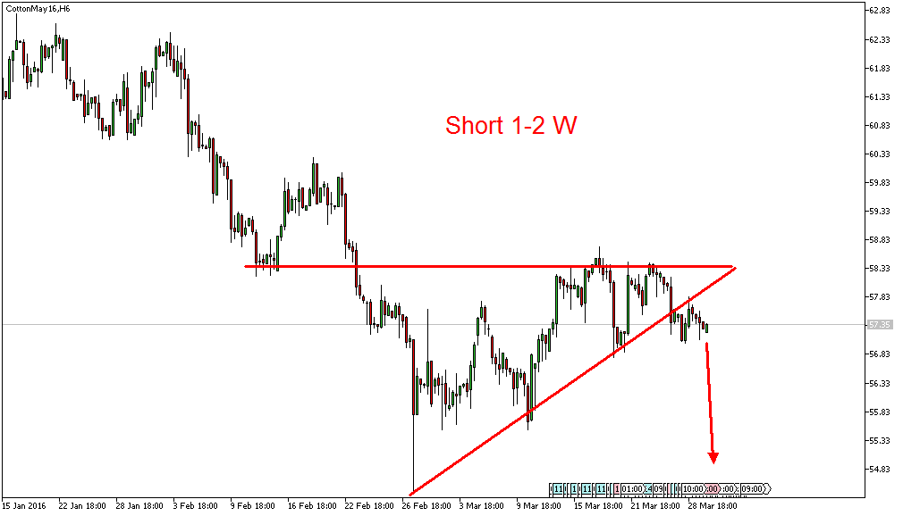 Charttechnik - Devisen-Indizes-Aktien-Rohstoffe&co 903944