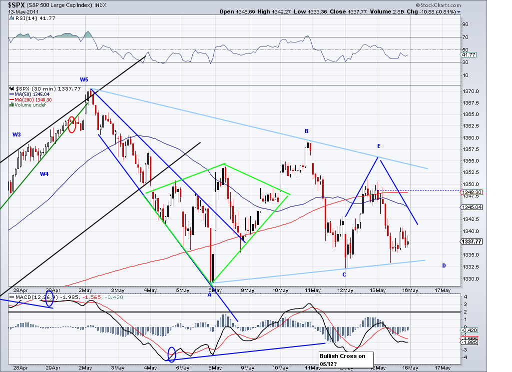 Quo Vadis Dax 2011 - All Time High? 403492