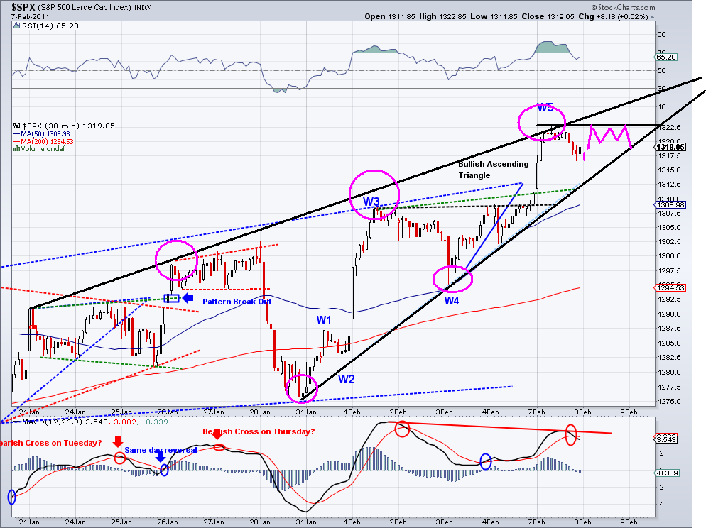 Quo Vadis Dax 2011 - All Time High? 379314