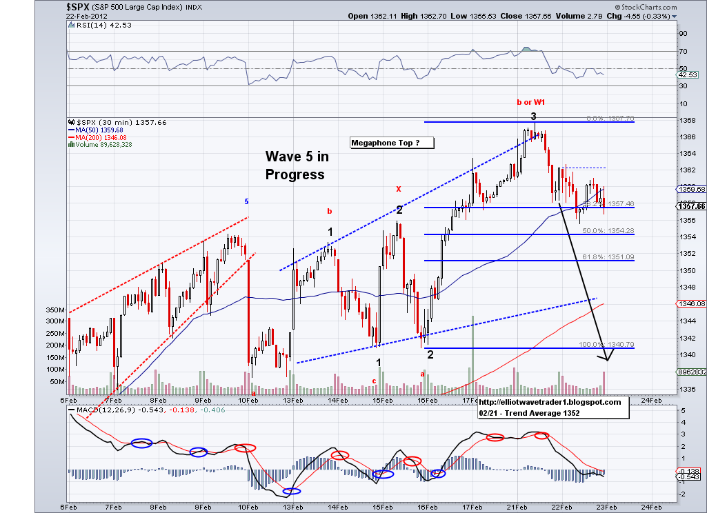 Quo Vadis Dax 2012 - Krise ohne Ende? 488101