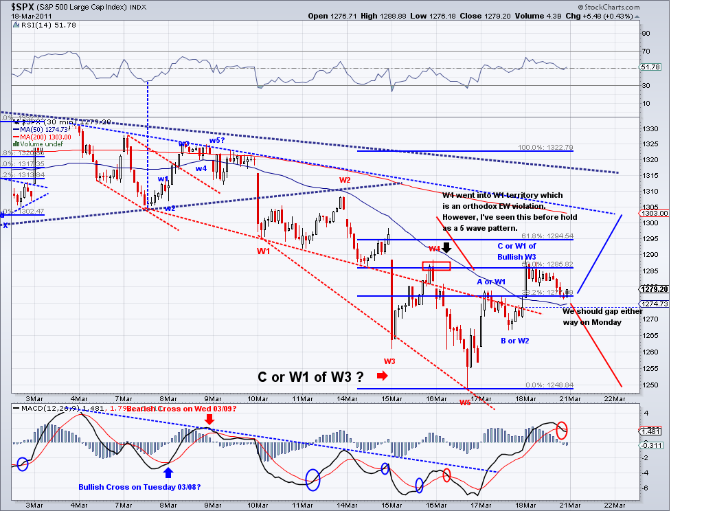 Quo Vadis Dax 2011 - All Time High? 389688