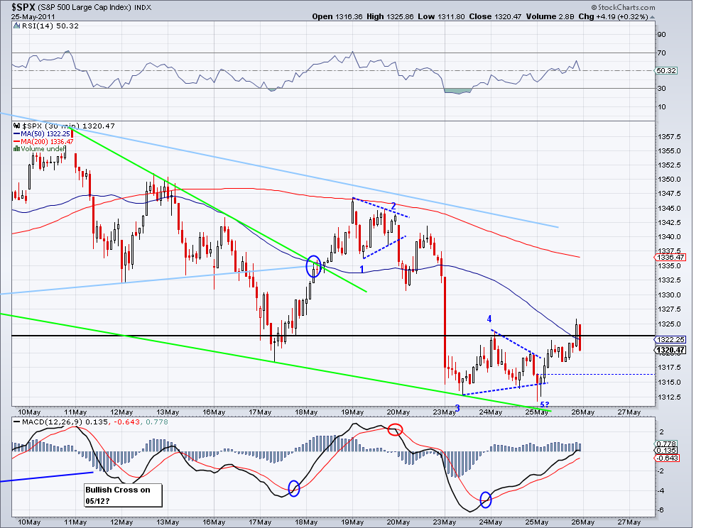 Elliott Wave DAX daily 406709