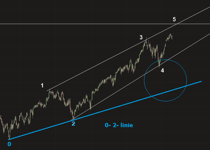 Quo Vadis Dax 2013 - Up, dank Liquidität 627943