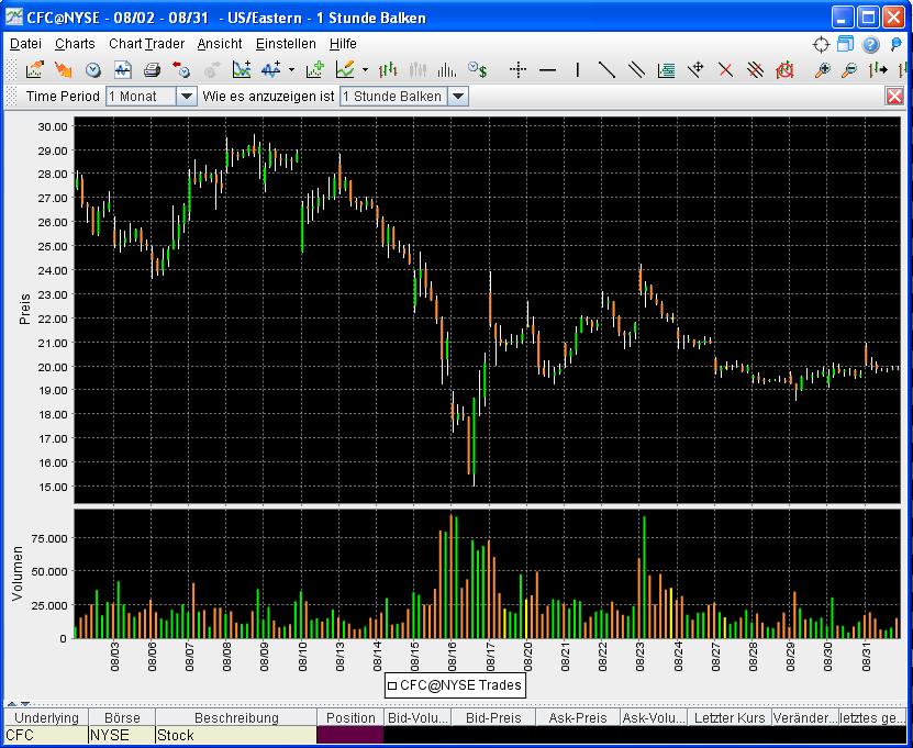 PTT & Friends Weekend Spezial 01.+02.09.07 117951