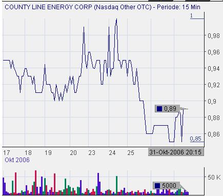 County Line Energy 64877