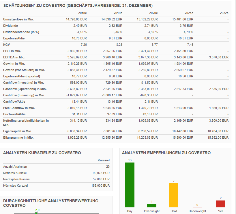 Covestro Aktie - Wkn: 606214 1072035