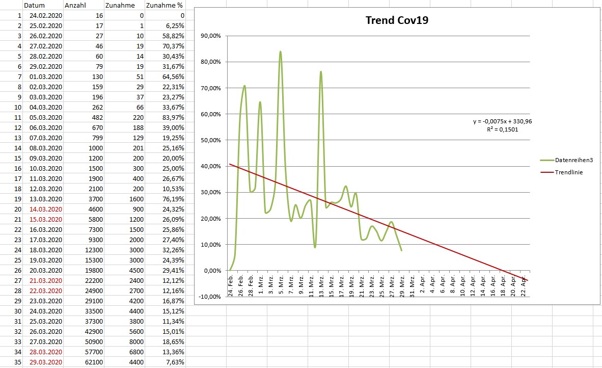 Steinhoff International Holdings N.V. 1169644