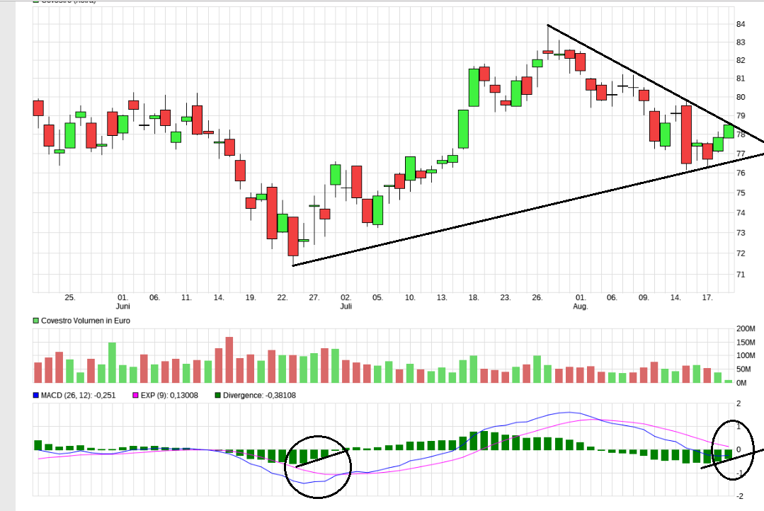 Covestro Aktie - Wkn: 606214 1070439