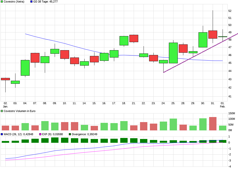 Covestro Aktie - Wkn: 606214 1094418