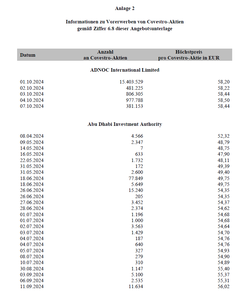 Daimler und andere Aktien und Finanz-Produkte 1454529