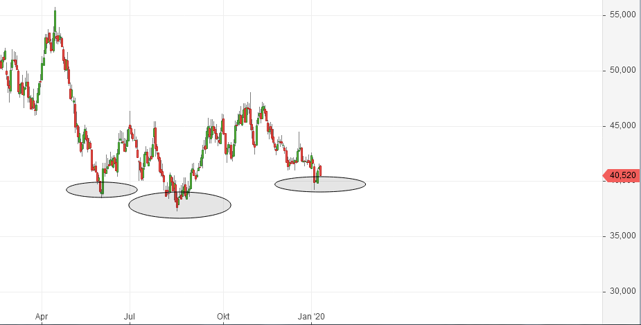 Covestro Aktie - Wkn: 606214 1153090