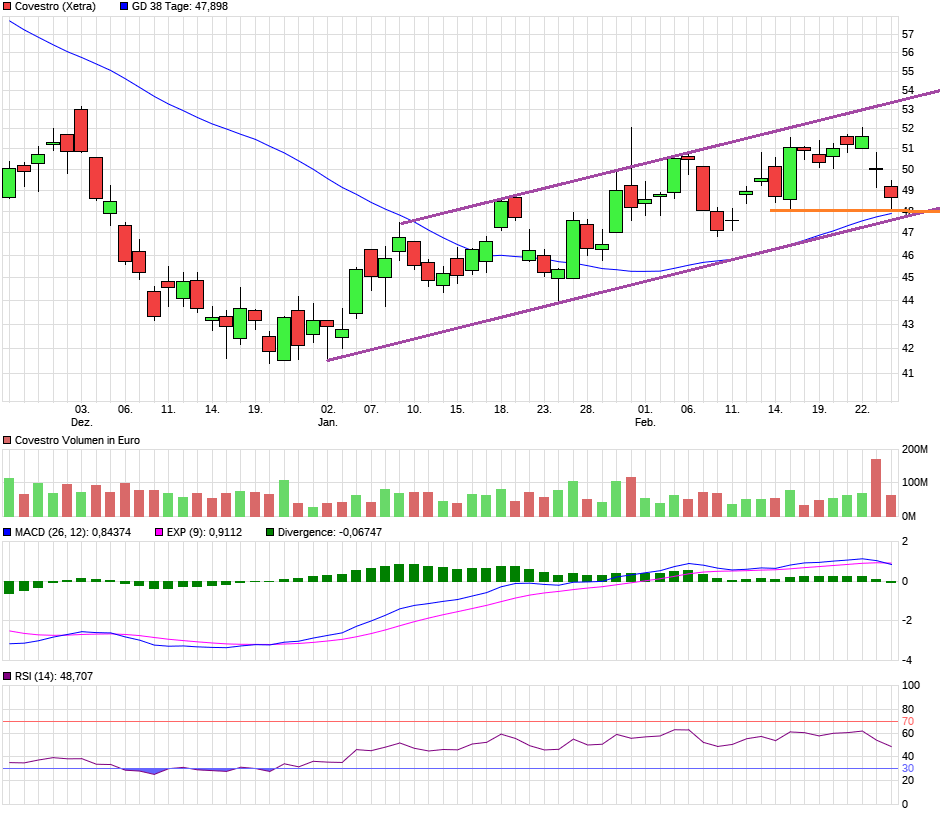 Covestro Aktie - Wkn: 606214 1098852