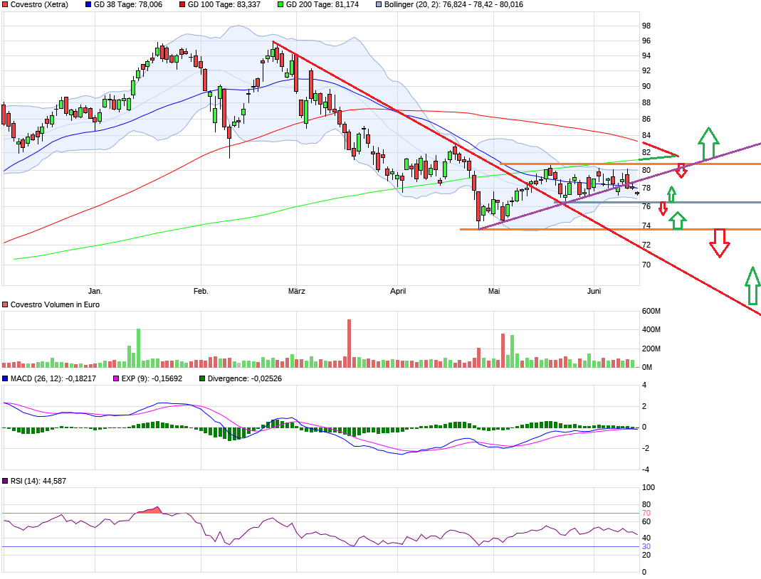 Covestro Aktie - Wkn: 606214 1059376