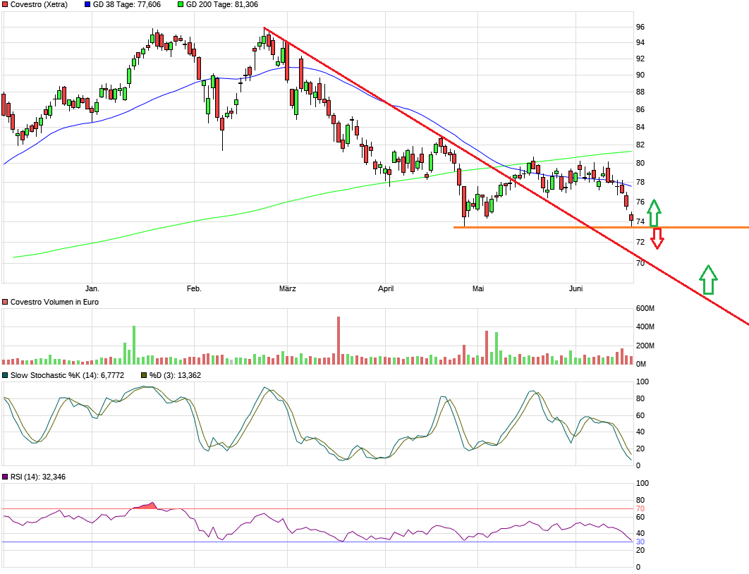Covestro Aktie - Wkn: 606214 1060433