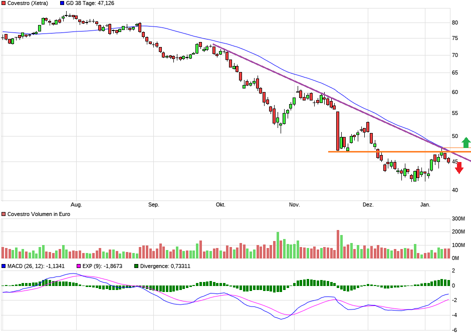 Covestro Aktie - Wkn: 606214 1091147