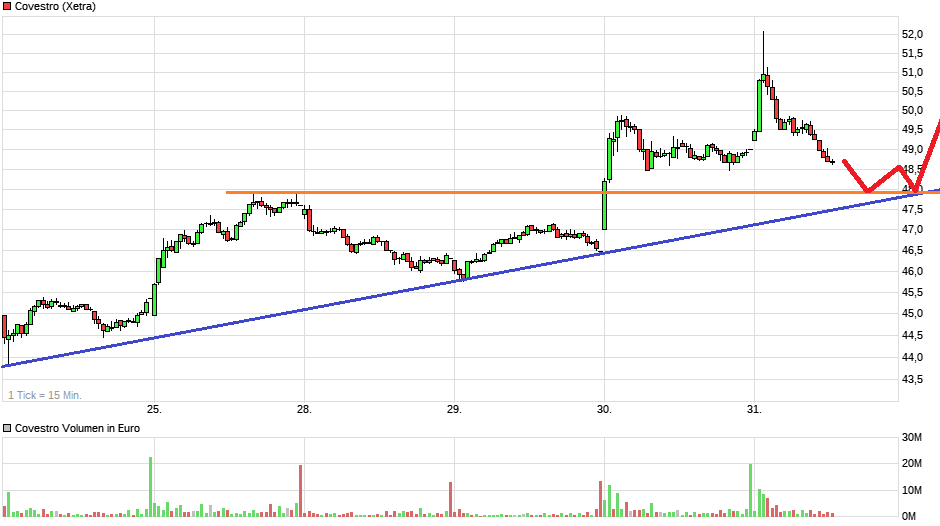 Covestro Aktie - Wkn: 606214 1094175