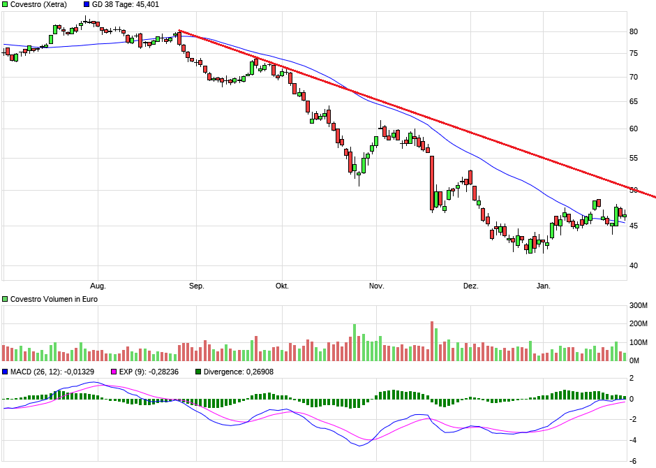 Covestro Aktie - Wkn: 606214 1093848