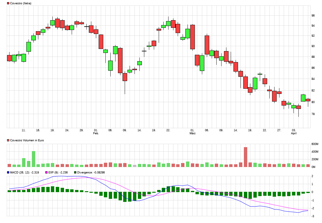 Covestro Aktie - Wkn: 606214 1048659