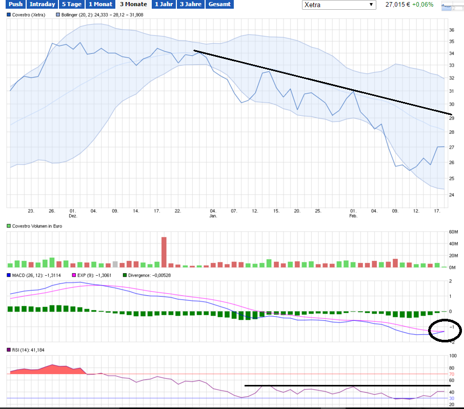 Covestro besser als Evonik 894919