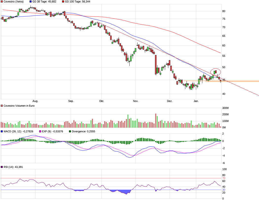 Covestro Aktie - Wkn: 606214 1092867