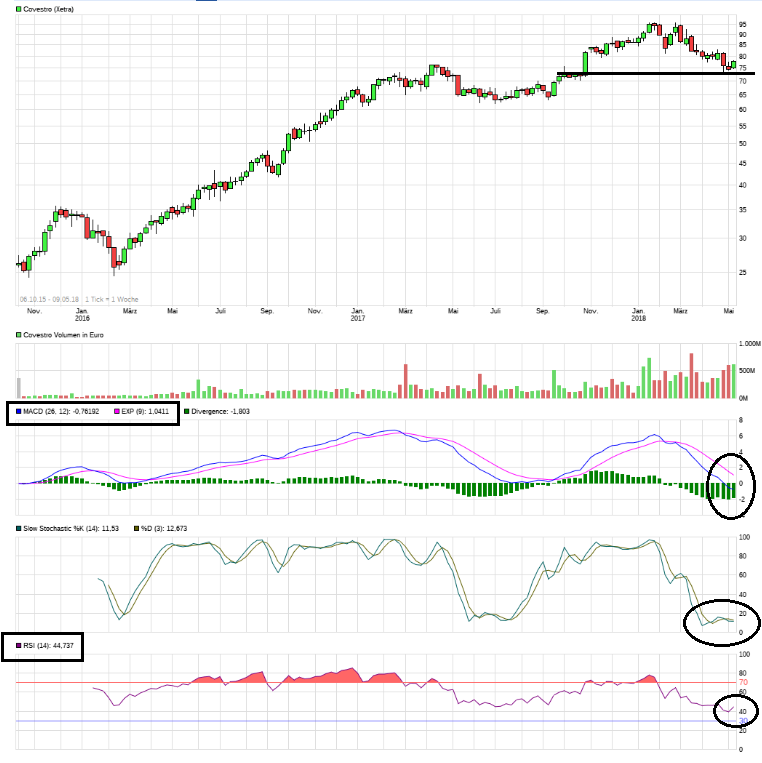 Covestro Aktie - Wkn: 606214 1053804