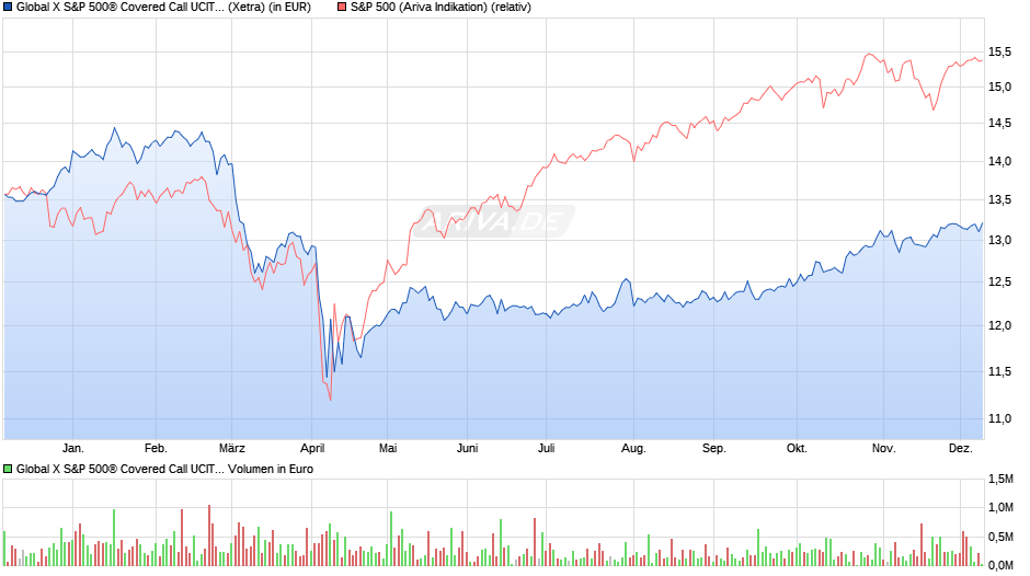 2025-QV-GDAXi-DJ-GOLD-EURUSD-JPY 1504776