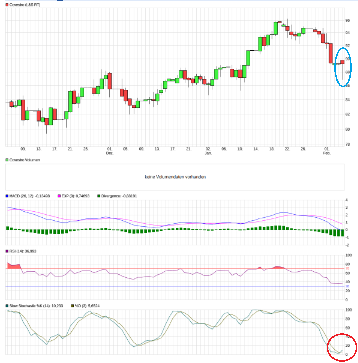 Covestro Aktie - Wkn: 606214 1039134