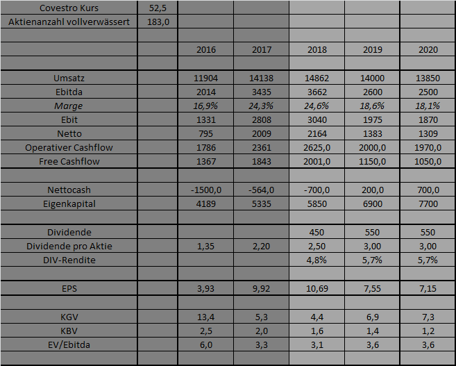 Covestro Aktie - Wkn: 606214 1079817