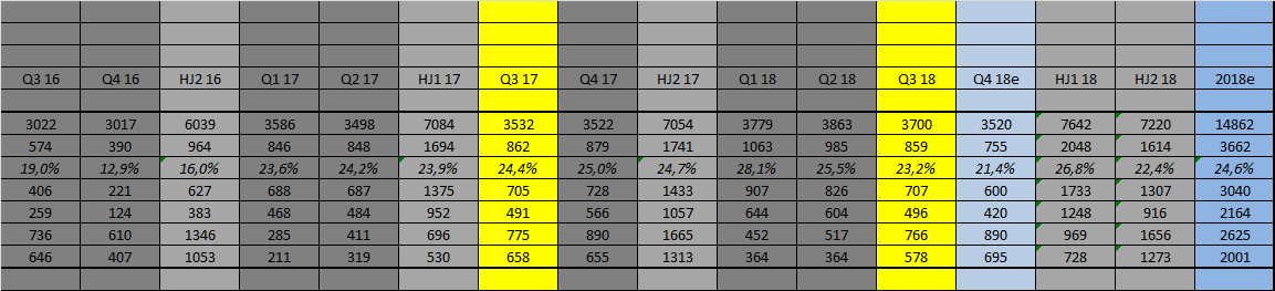 Covestro Aktie - Wkn: 606214 1079814