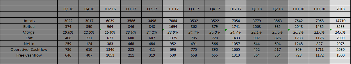 Covestro Aktie - Wkn: 606214 1078295
