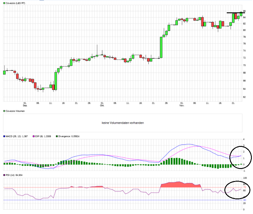 Covestro Aktie - Wkn: 606214 1026116