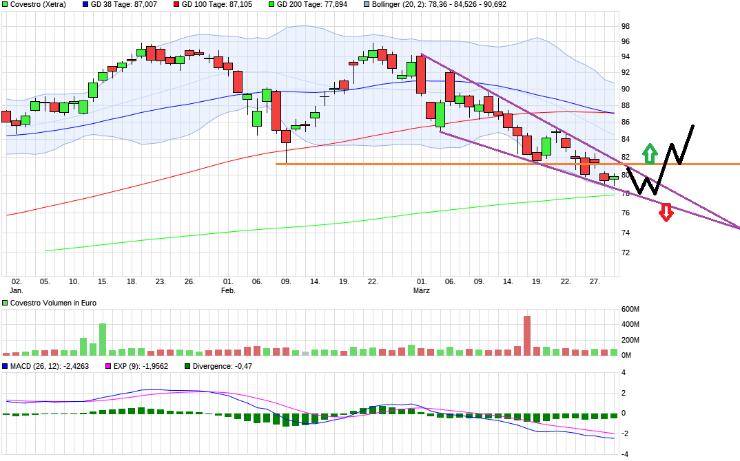 Covestro Aktie - Wkn: 606214 1047633