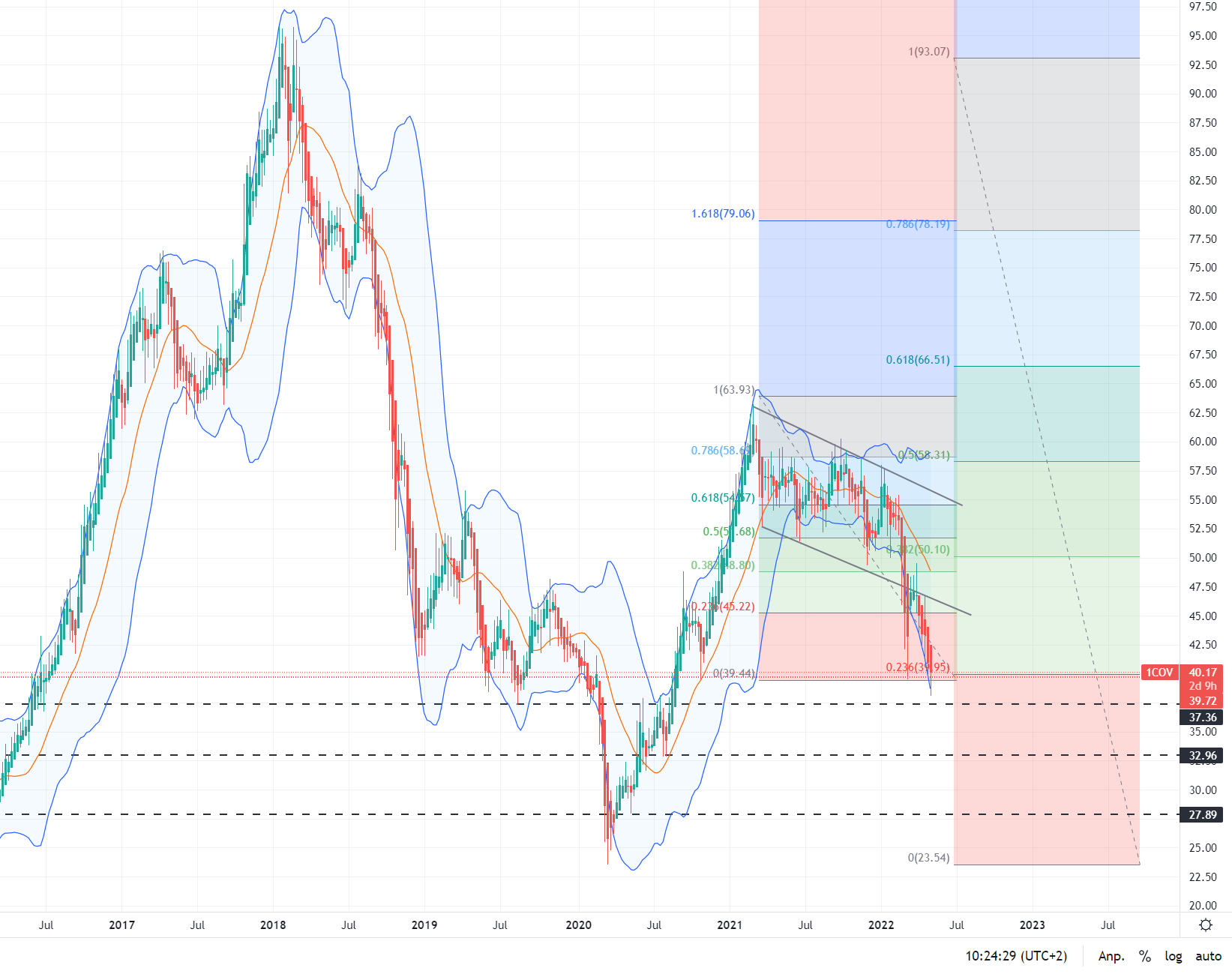 Covestro Aktie - Wkn: 606214 1312940