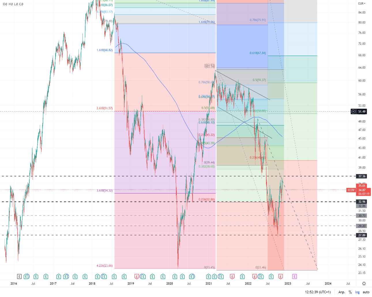 Covestro Aktie - Wkn: 606214 1341479