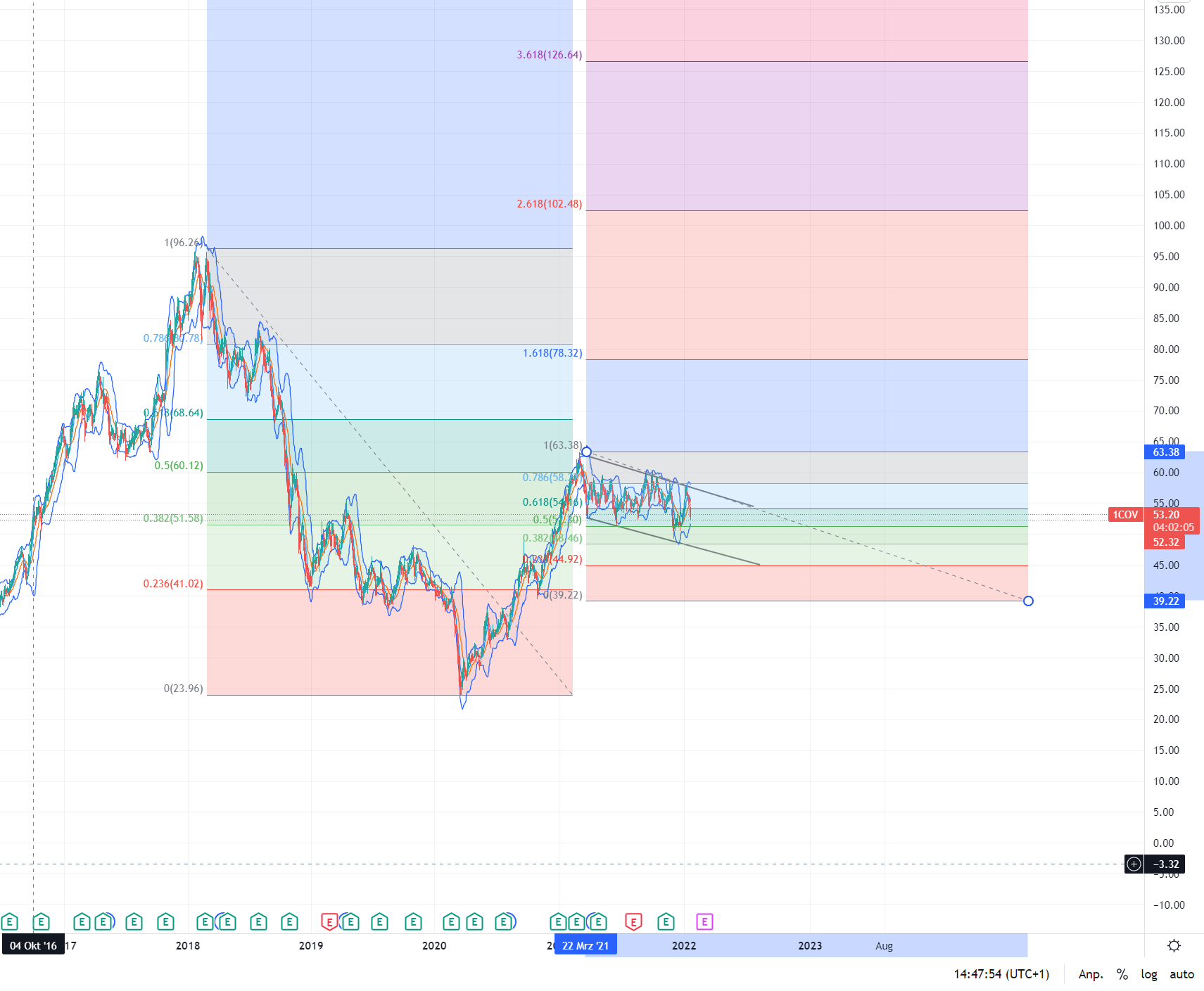Covestro Aktie - Wkn: 606214 1294929