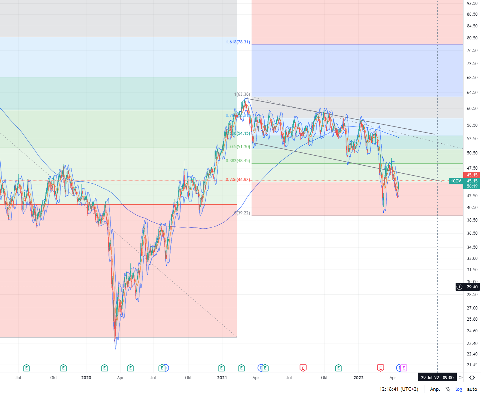 Covestro Aktie - Wkn: 606214 1310676